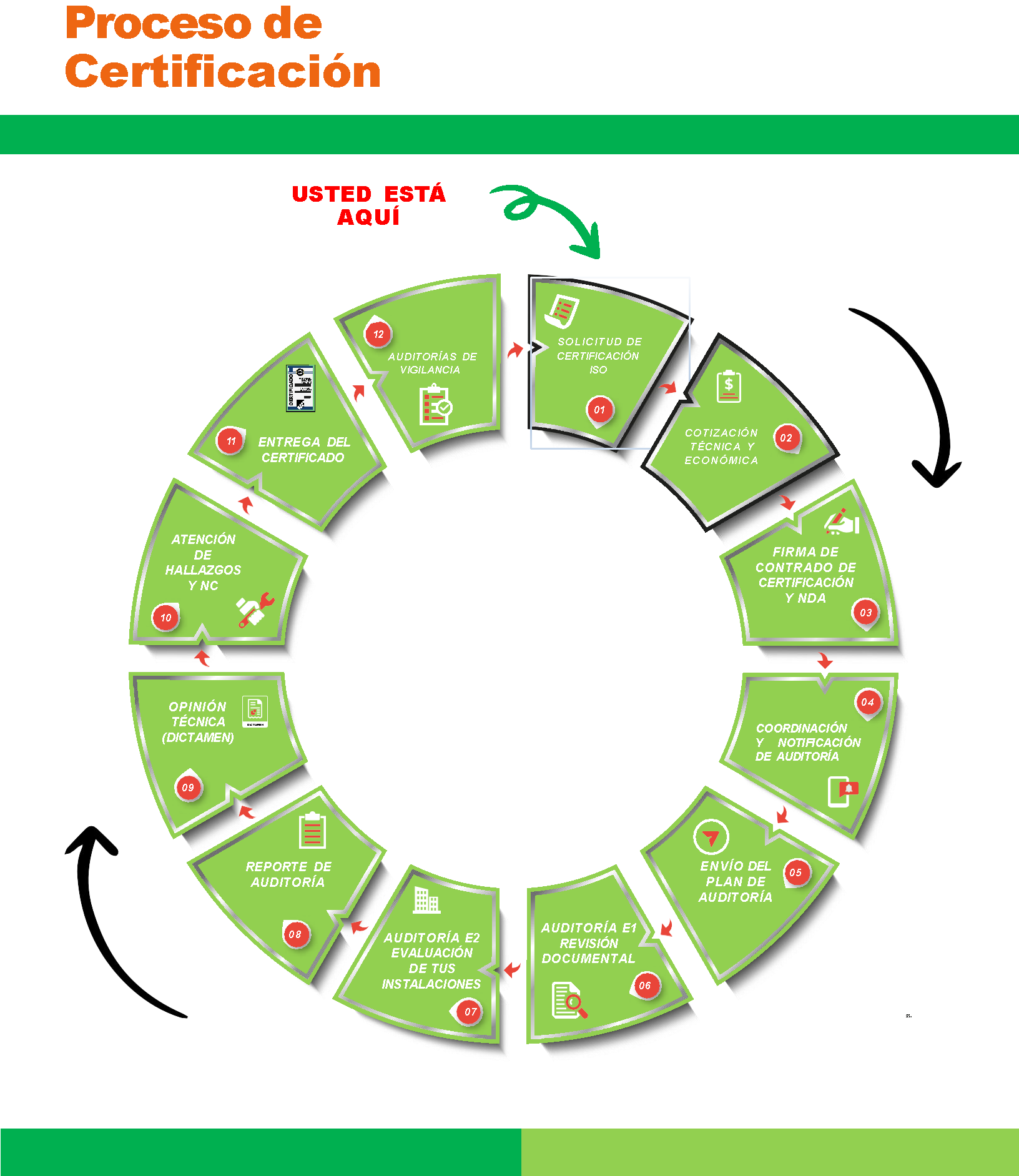 PROCESO CERTIFICACION ISO PNG PROCESO CERTIFICACION ISO PNG